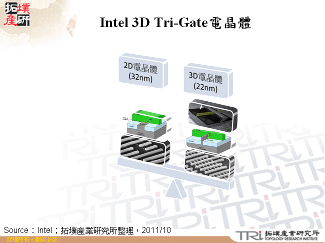 Intel 3D Tri-Gate電晶體