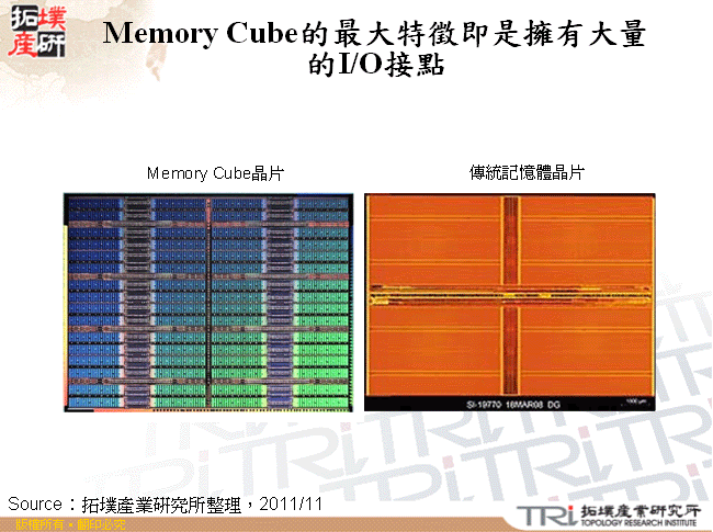 Memory Cube的最大特徵即是擁有大量的I/O接點