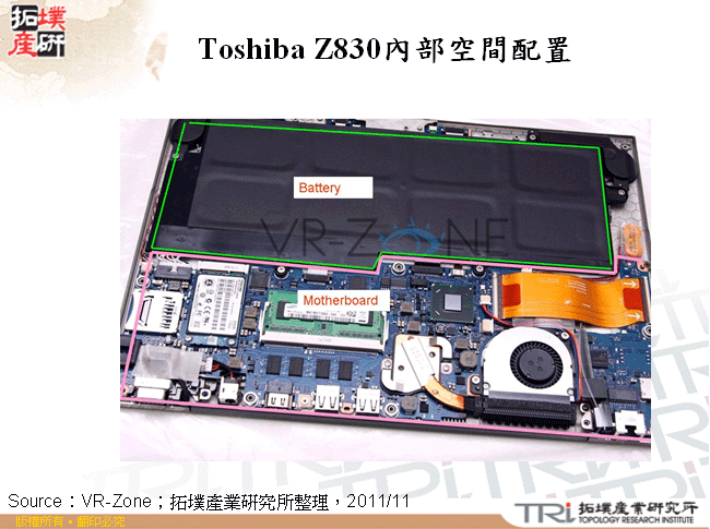 Toshiba Z830內部空間配置