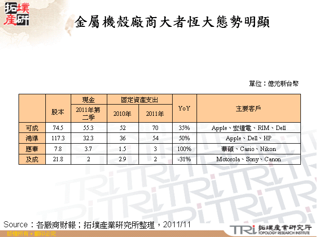 金屬機殼廠商大者恆大態勢明顯