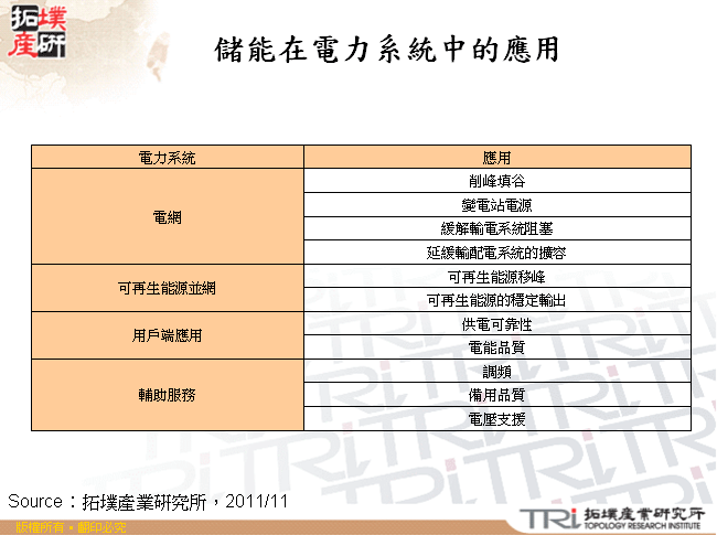 儲能在電力系統中的應用