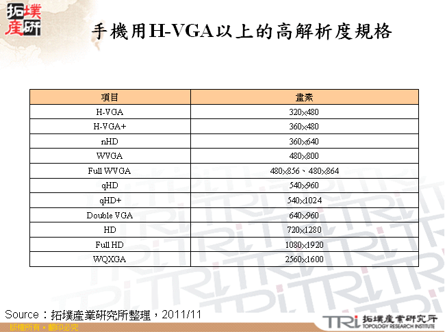 手機用H-VGA以上的高解析度規格