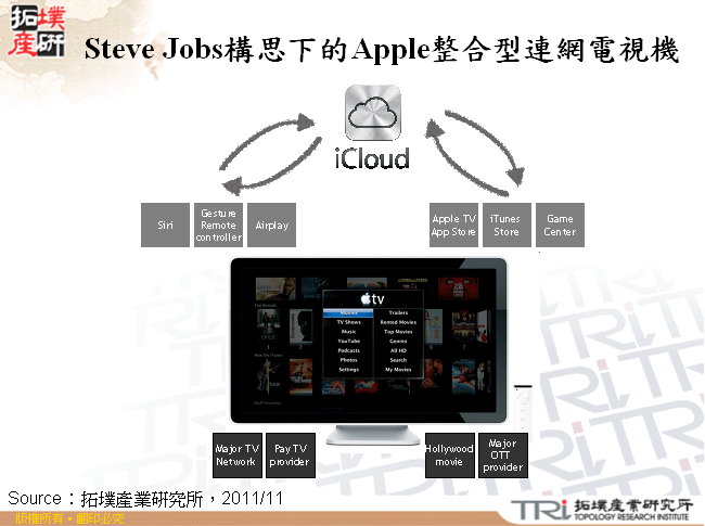 Steve Jobs構思下的Apple整合型連網電視機