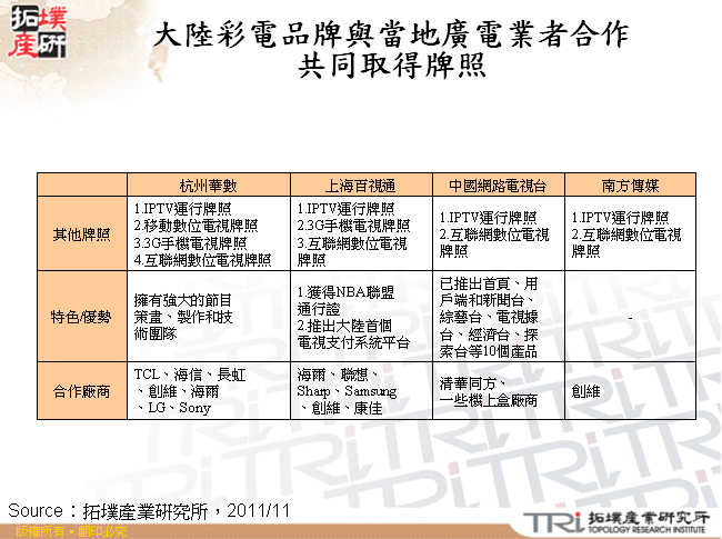 大陸彩電品牌與當地廣電業者合作共同取得牌照