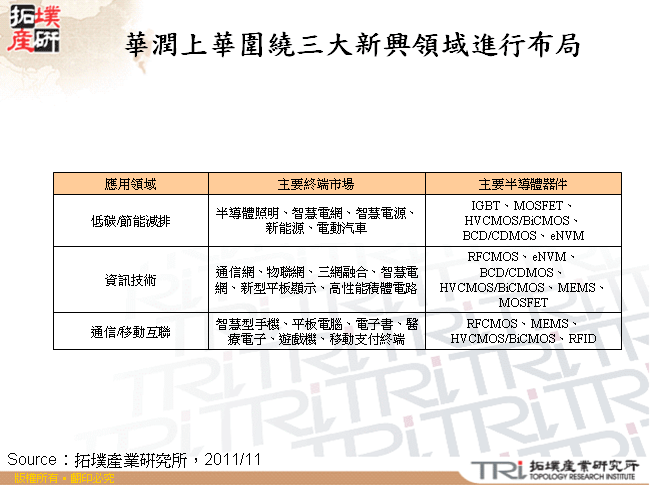 華虹NEC與宏力半導體優勢領域分析