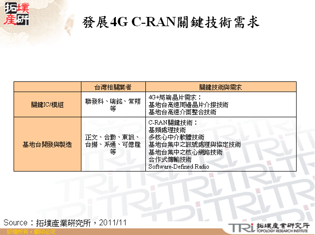 發展4G C-RAN關鍵技術需求