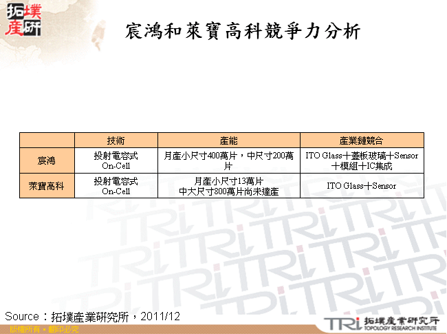 宸鴻和萊寶高科競爭力分析