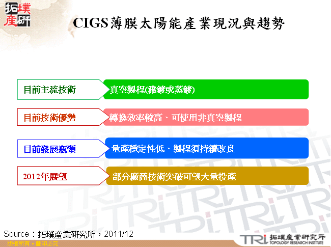 CIGS薄膜太陽能產業現況與趨勢