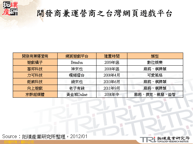 開發商兼運營商之台灣網頁遊戲平台