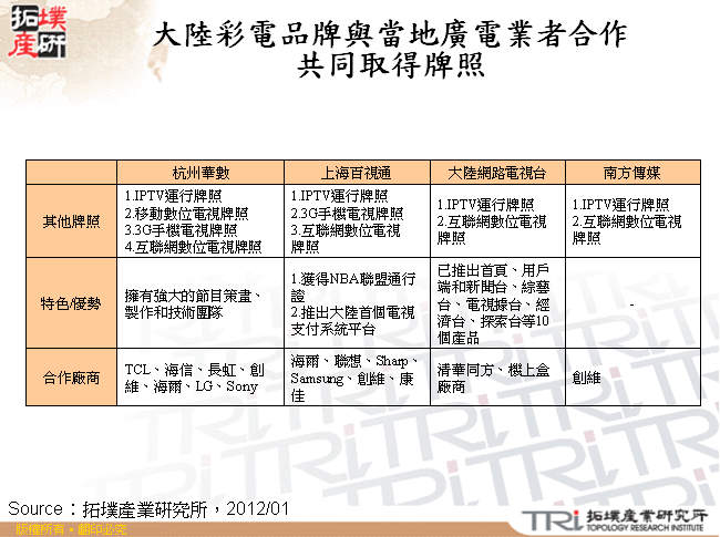 大陸彩電品牌與當地廣電業者合作共同取得牌照