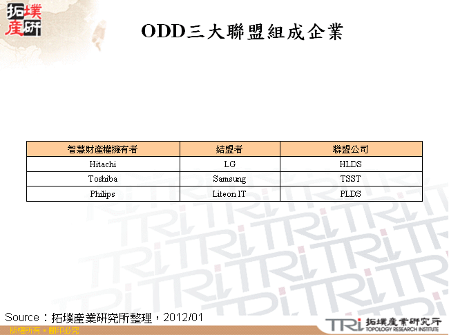 ODD三大聯盟組成企業