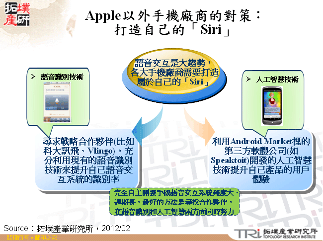 Apple以外手機廠商的對策：打造自己的「Siri」
