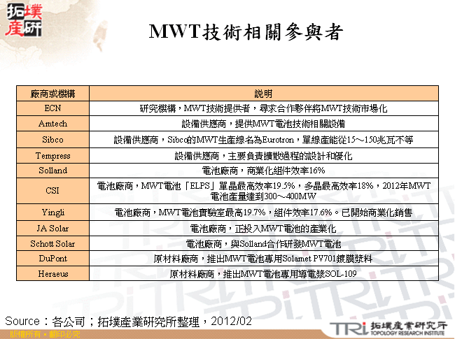 MWT技術相關參與者