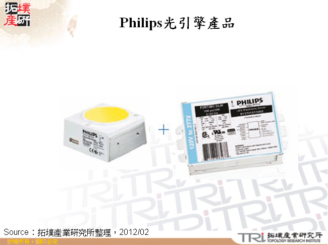 Philips光引擎產品