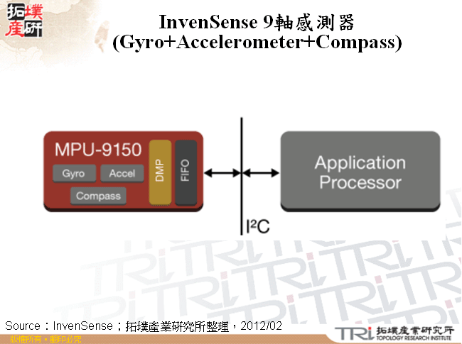 InvenSense 9軸感測器(Gyro+Accelerometer+Compass)