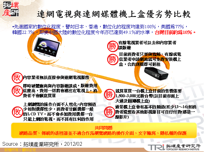 連網電視與連網媒體機上盒優劣勢比較