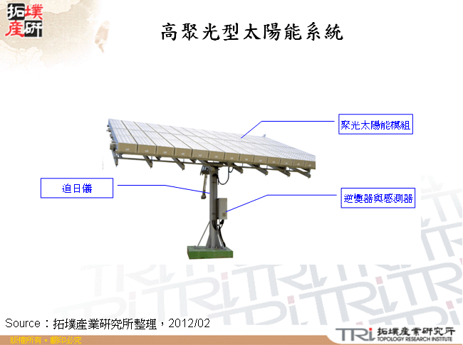 高聚光型太陽能系統