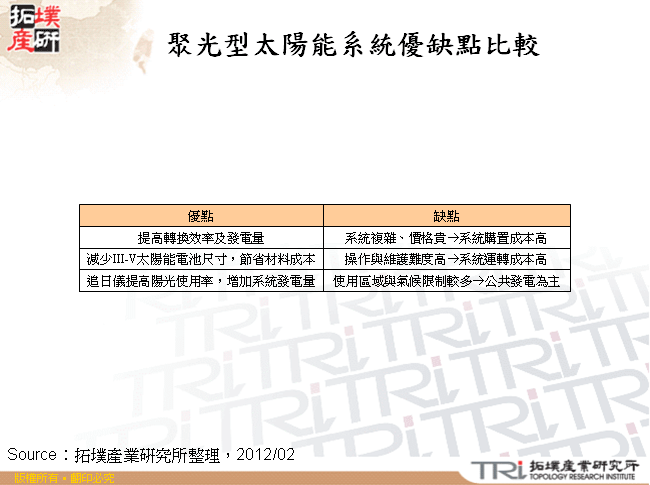 聚光型太陽能系統優缺點比較