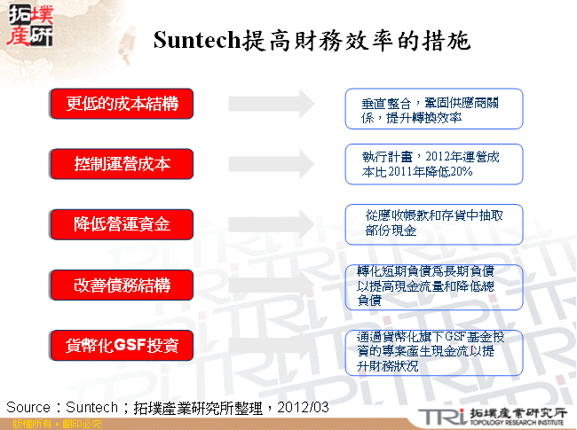 Suntech提高財務效率的措施