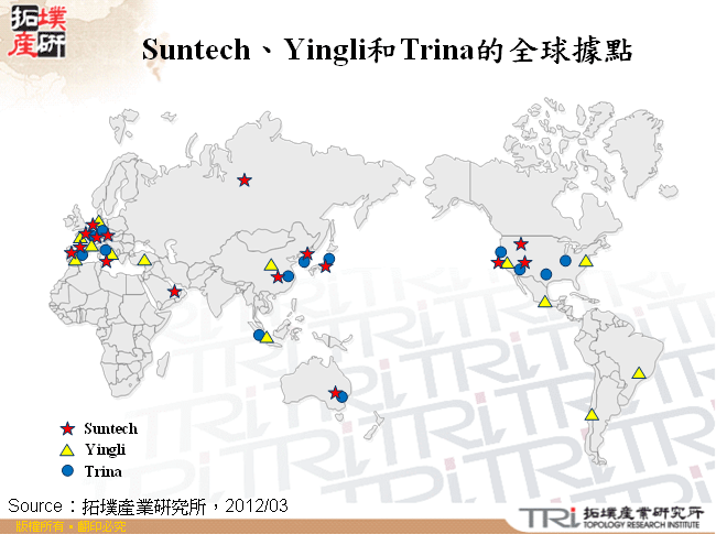 Suntech、Yingli和Trina的全球據點