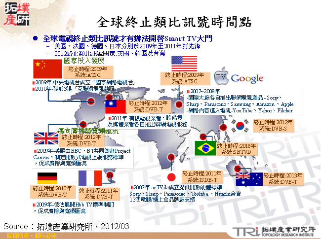 全球終止類比訊號時間點