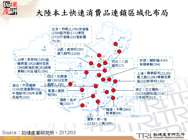 大陸本土快速消費品連鎖區域化布局