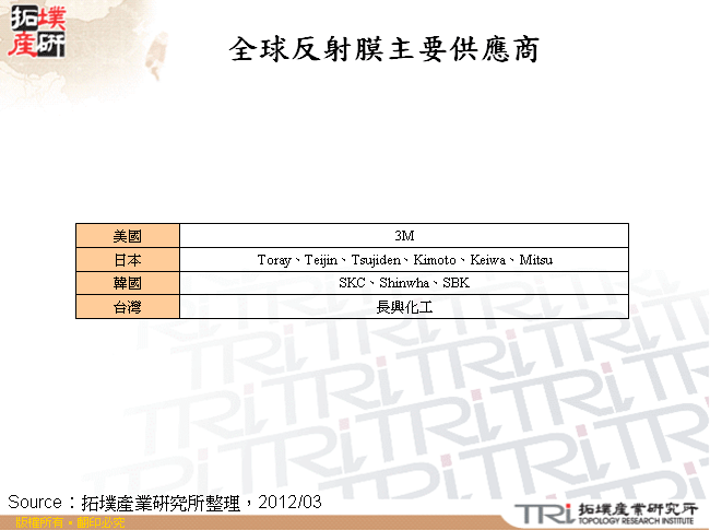 全球反射膜主要供應商