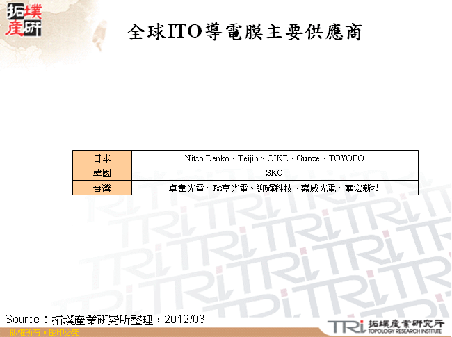 全球ITO導電膜主要供應商