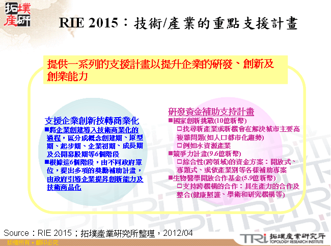 RIE 2015：技術/產業的重點支援計畫