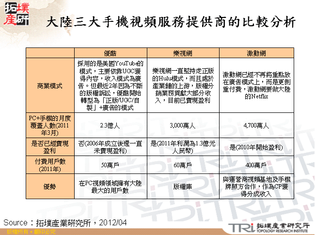 大陸三大手機視頻服務提供商的比較分析