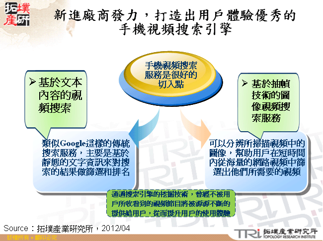 新進廠商發力，打造出用戶體驗優秀的手機視頻搜索引擎