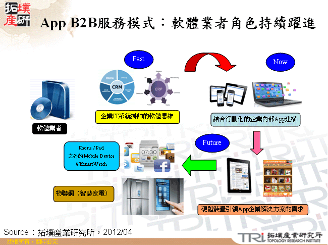 App B2B服務模式：軟體業者角色持續躍進