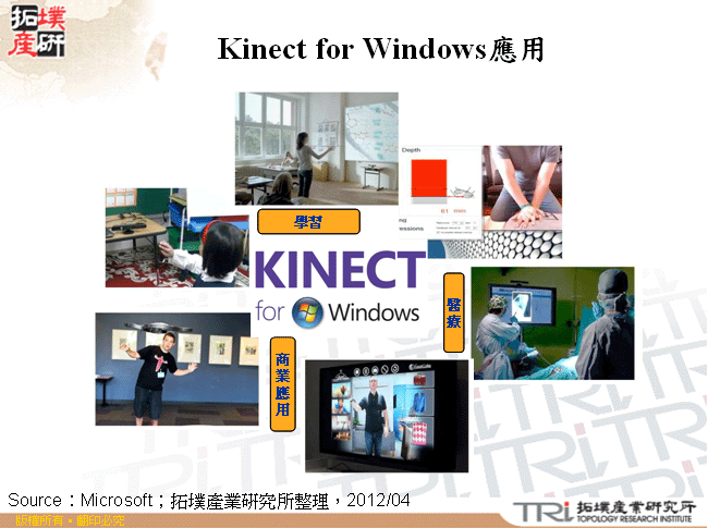 Kinect for Windows應用