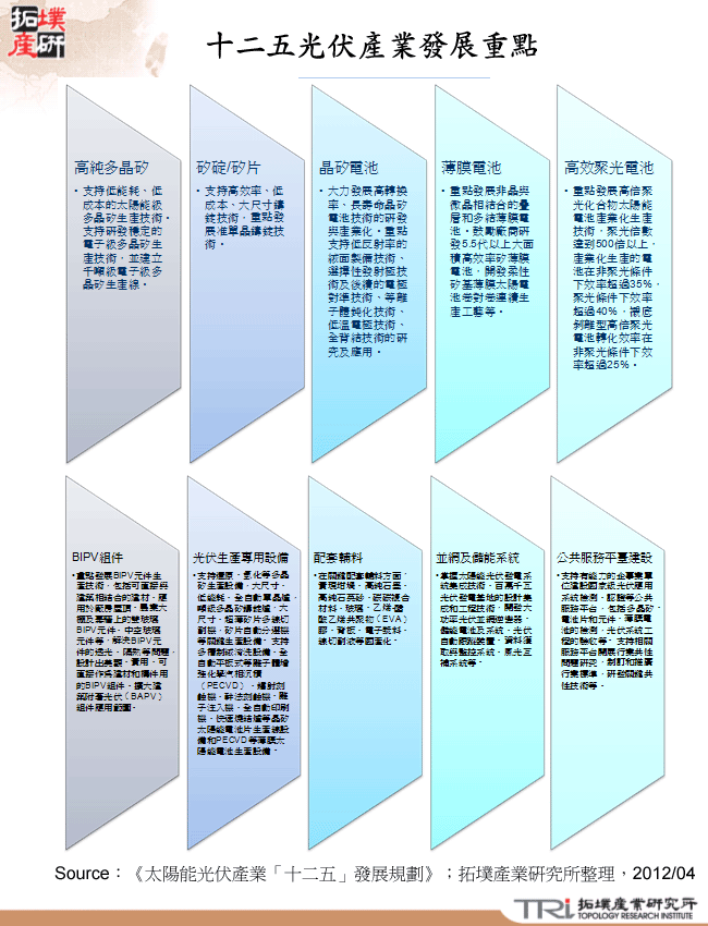 十二五光伏產業發展重點