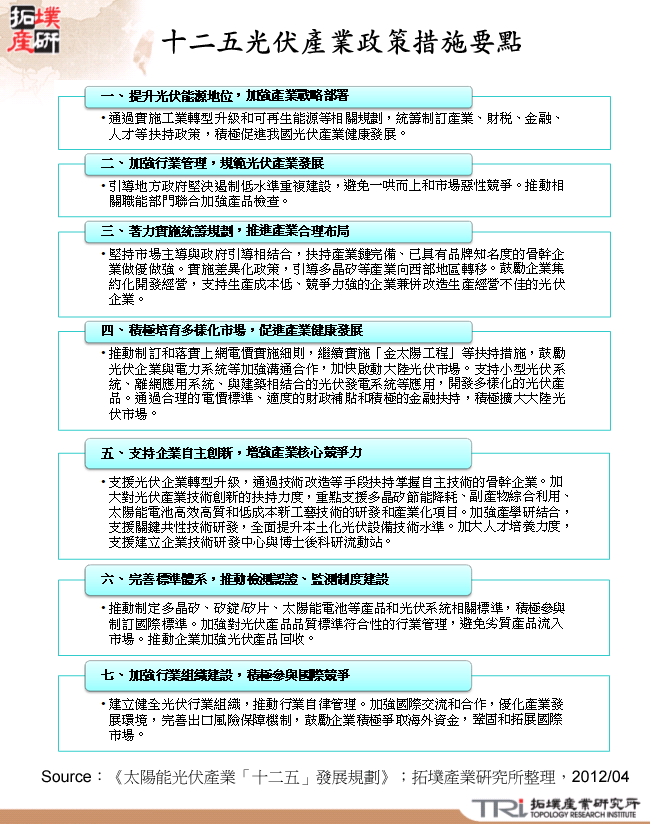 十二五光伏產業政策措施要點