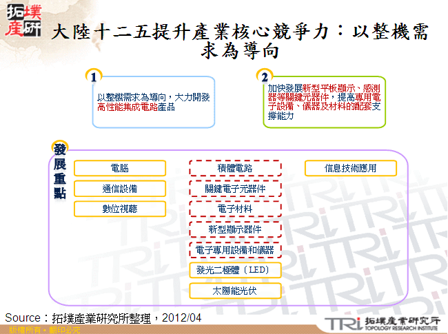 大陸十二五提升產業核心競爭力：以整機需求為導向