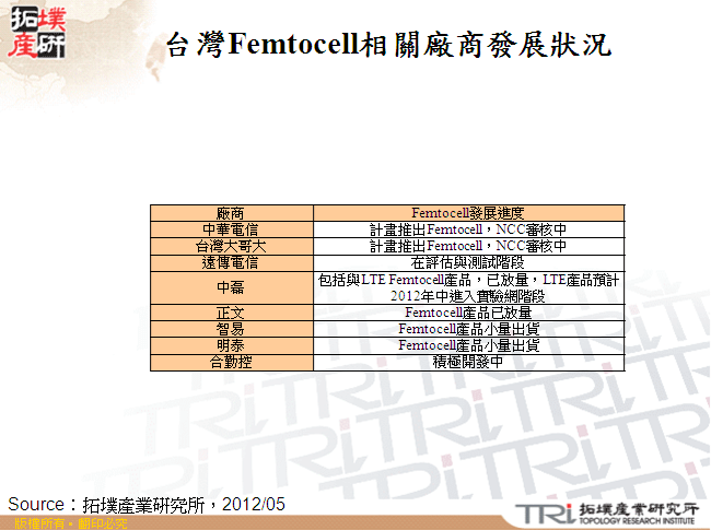 台灣Femtocell相關廠商發展狀況