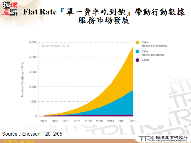 Flat Rate『單一費率吃到飽』帶動行動數據服務市場發展