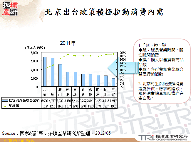 北京出台政策積極拉動消費內需