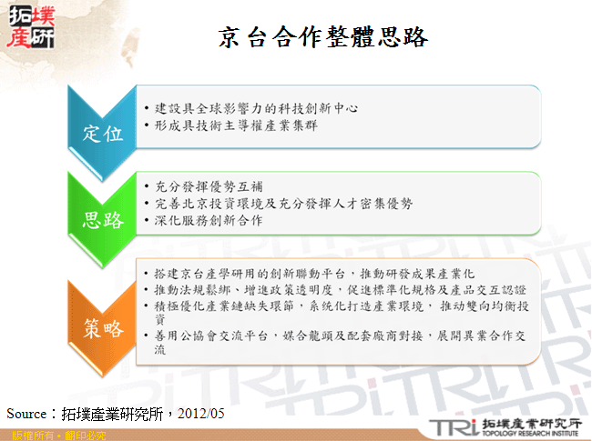 京台合作整體思路