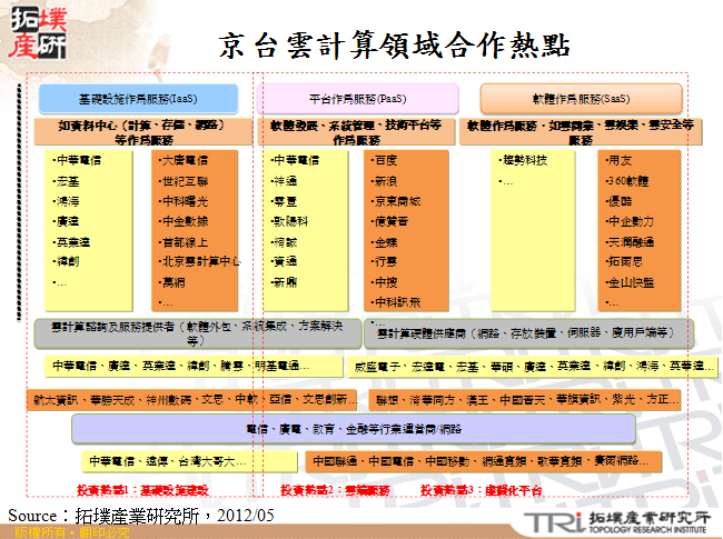 京台雲計算領域合作熱點