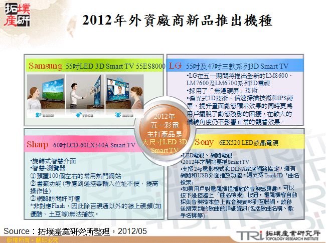 2012年外資廠商新品推出機種