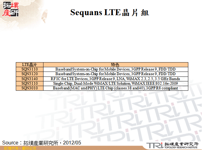 Sequans LTE晶片組