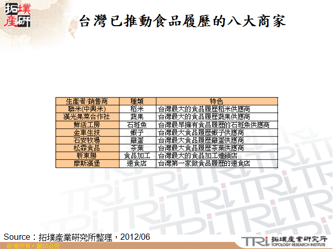 台灣已推動食品履歷的八大商家