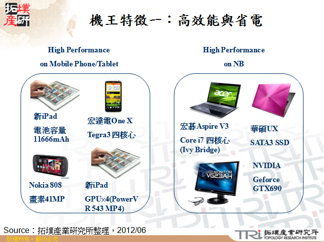 機王特徵一：高效能與省電