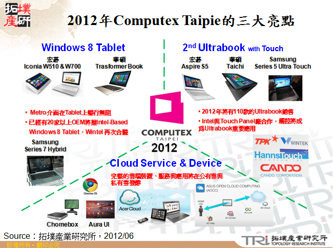 2012年Computex Taipie的三大亮點