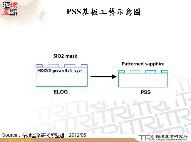 PSS基板工藝示意圖