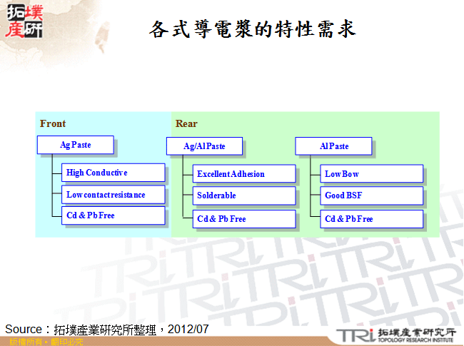 各式導電漿的特性需求