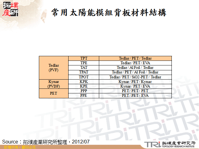 常用太陽能模組背板材料結構