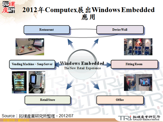 2012年Computex展出Windows Embedded應用